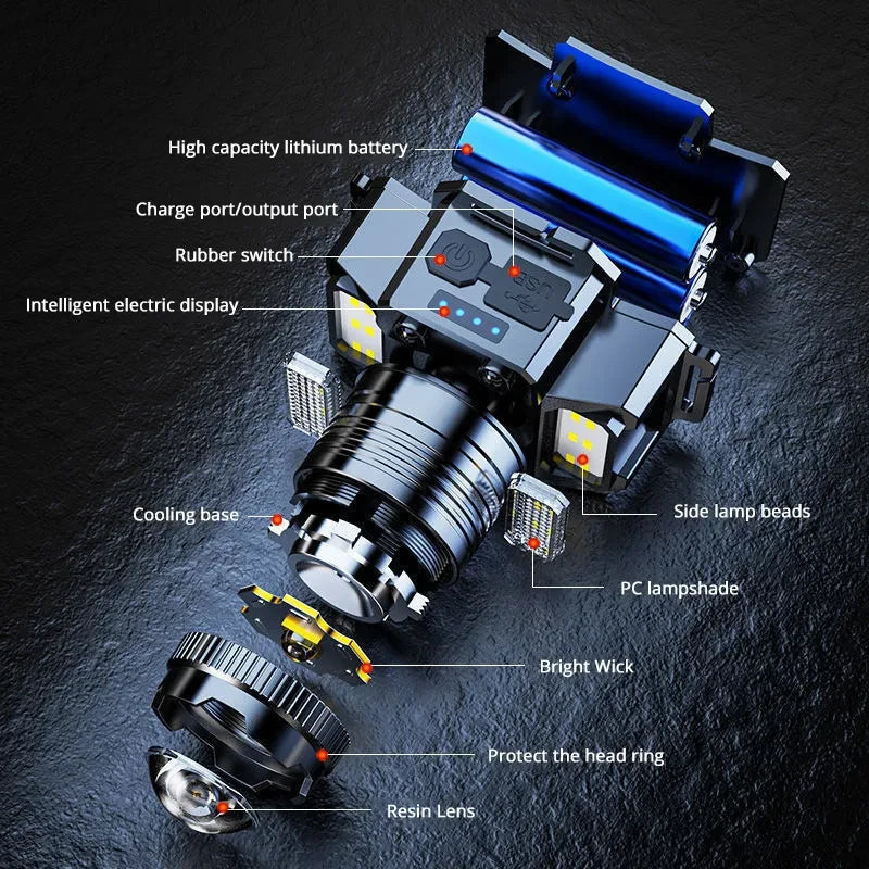 Rechargeable LED Sensor Headlamp - Versatile Camping and Search Light with 5 Adjustable Styles